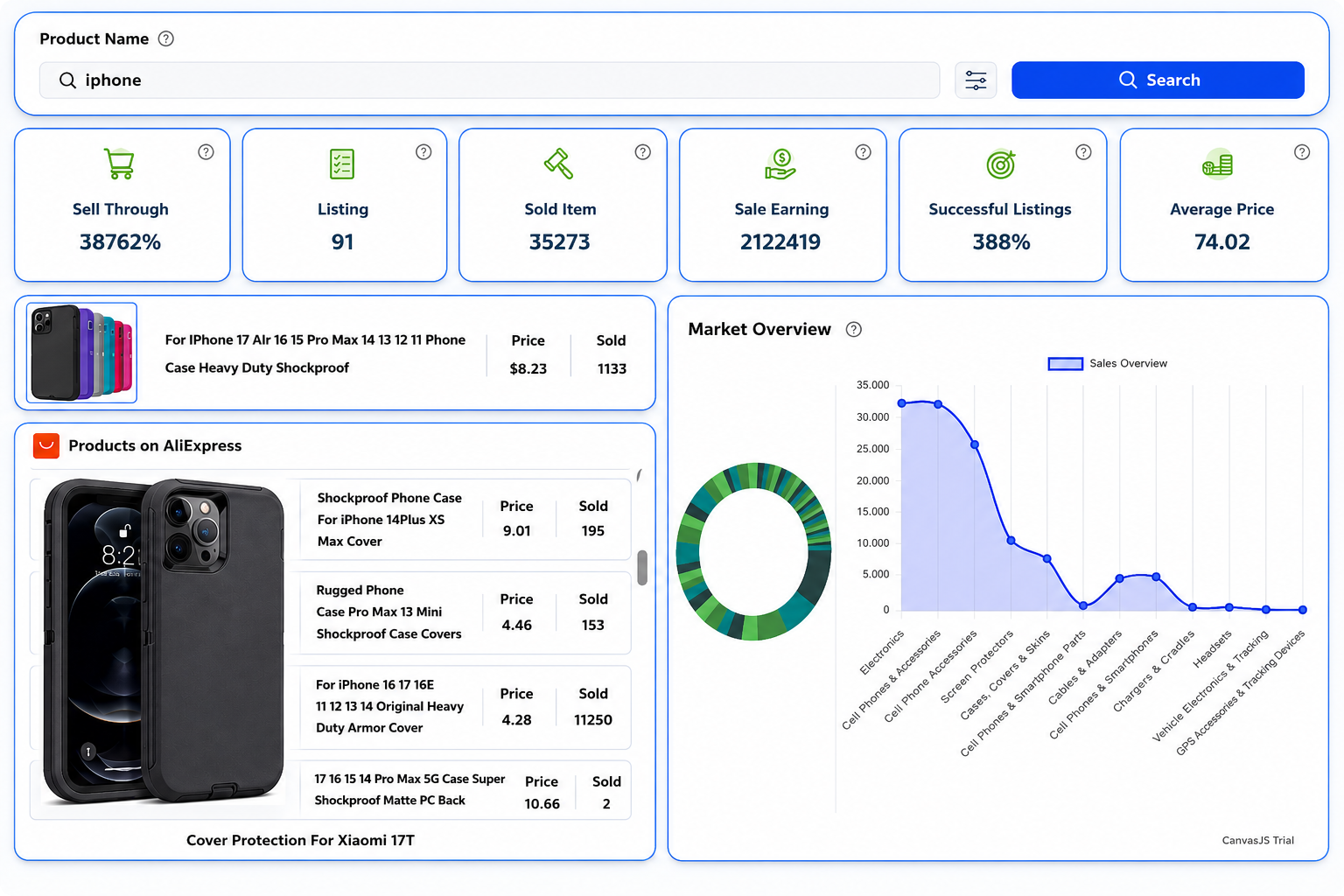 Spot High-Demand Products Instantly 🚀